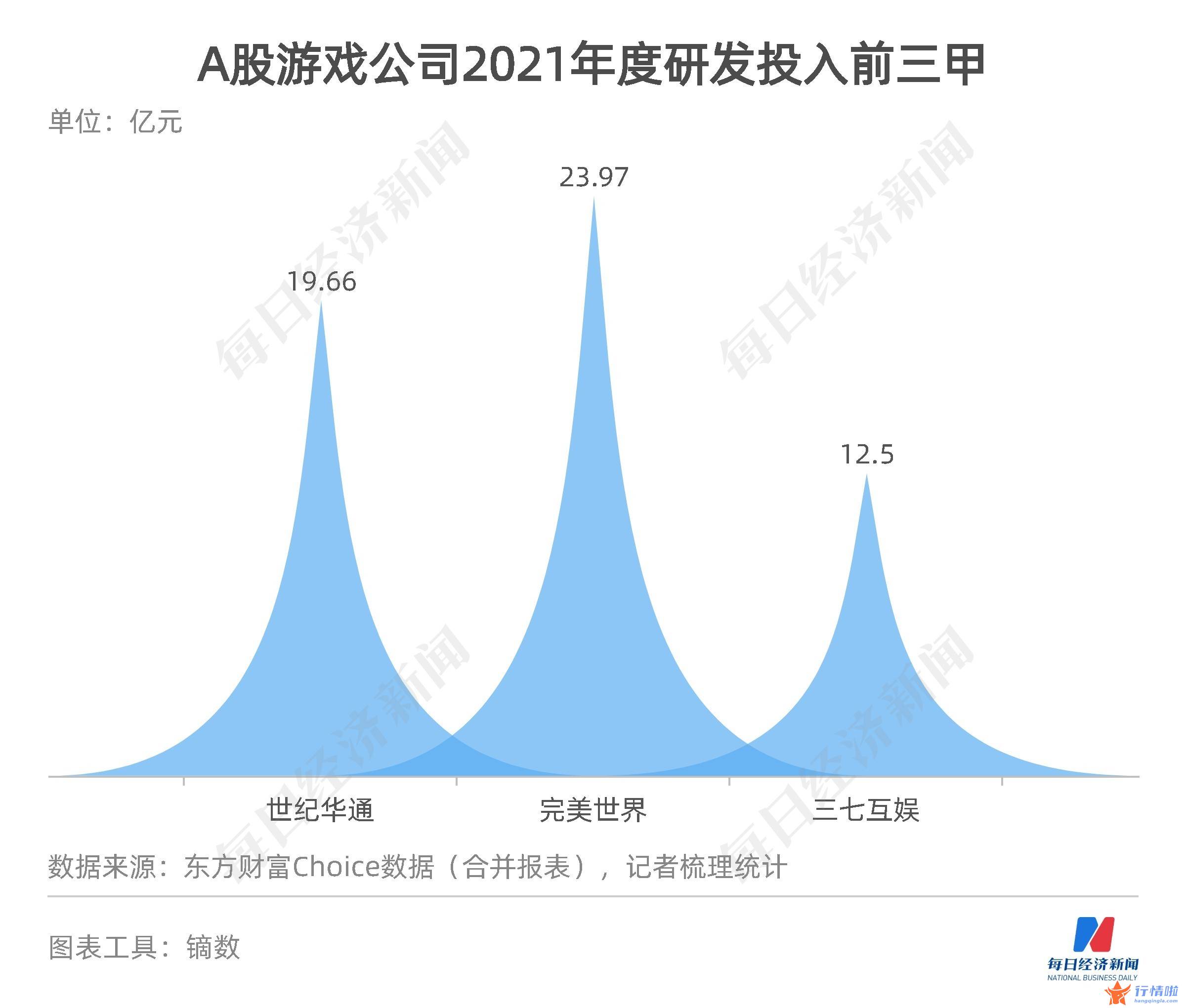 今天8个利好消息-30只游戏股19只盈利，布局元宇宙寻找新动力？