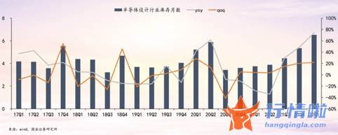 今天最新股市消息 东方通信-半导体“估值修正近尾声”？行业业绩增速亮眼，但两大风险依旧高悬