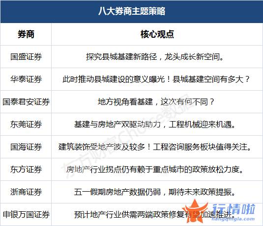 明天最新股市消息_地方视角看基建，这次有何不同？县城基建空间几何？龙头投资路径