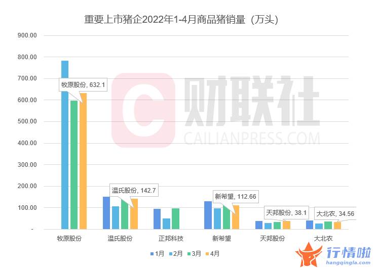 中国最新股市消息新闻_“猪茅”4月出栏量再创新高，猪价预期升温仔猪变“金猪”