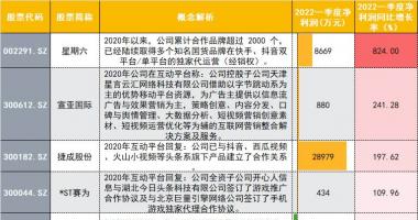 最新股市消息胡立阳 字节跳动动作频频，抖音国内业务有望在港上市？这些相关