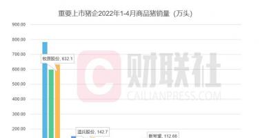 中国最新股市消息新闻_“猪茅”4月出栏量再创新高，猪价预期升温仔猪变“金猪”