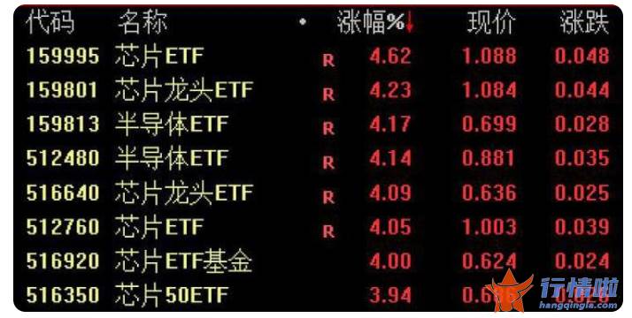 今天11个利好消息集锦_“总算看到点阳光了”，百亿巨资“越跌越买”
