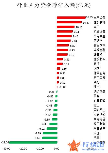 今日股市行情走势预测图 数据复盘｜35股获主力加仓超亿元北向资金撤离贵州茅台、宁德时代等