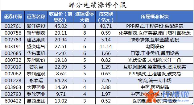 今日股市行情走势预测图 数据复盘｜35股获主力加仓超亿元北向资金撤离贵州茅台、宁德时代等