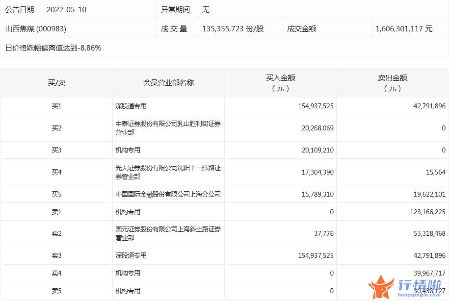 今日股市行情走势预测图 数据复盘｜35股获主力加仓超亿元北向资金撤离贵州茅台、宁德时代等