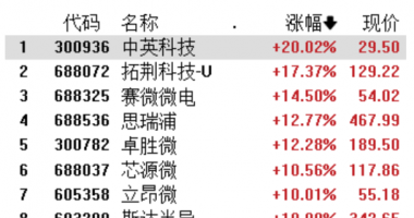 今天11个利好消息集锦_“总算看到点阳光了”，百亿巨资“越跌越买”