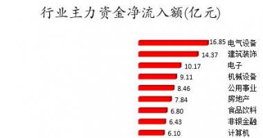 今日股市行情走势预测图 数据复盘｜35股获主力加仓超亿元北向资金撤离贵州茅台、