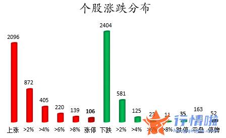 今日股票行情走势图表 数据复盘｜主力资金加仓建电子、汽车等行业北向资金抢筹比亚迪、中国中免等