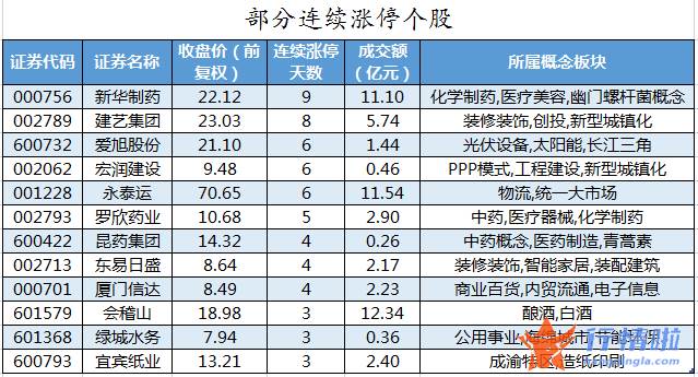今日股票行情走势图表 数据复盘｜主力资金加仓建电子、汽车等行业北向资金抢筹比亚迪、中国中免等