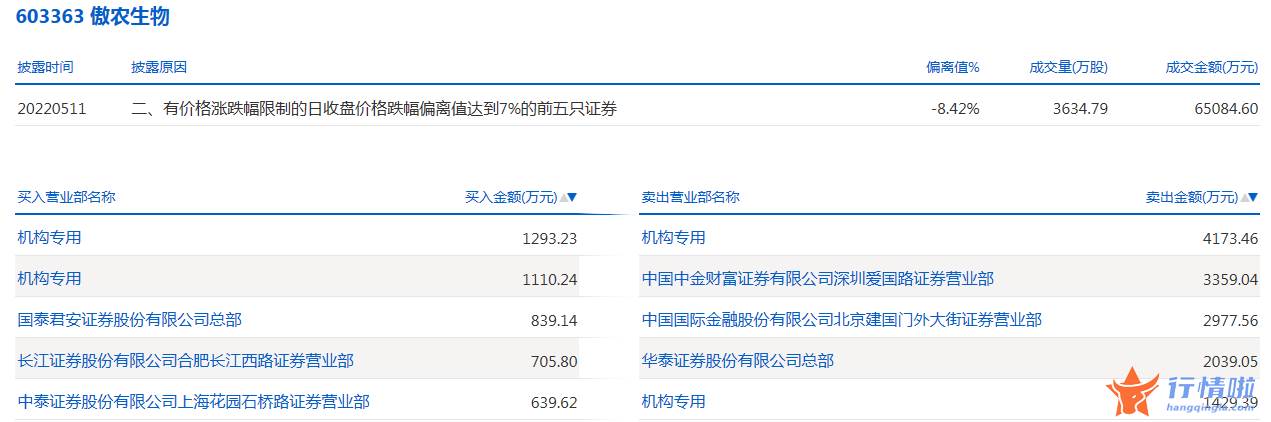 今日股票行情走势图表 数据复盘｜主力资金加仓建电子、汽车等行业北向资金抢筹比亚迪、中国中免等