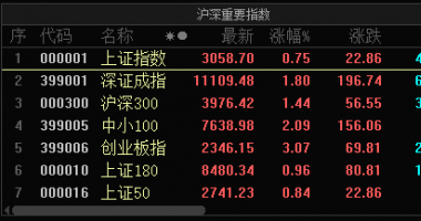 今天8个利好消息集锦-万亿大抄底！A股放量全线反攻，三大利好齐发！公安部放出