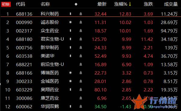 今天9条利好消息：重磅产品首次披露价格，还有哪些公司进度靠前？
