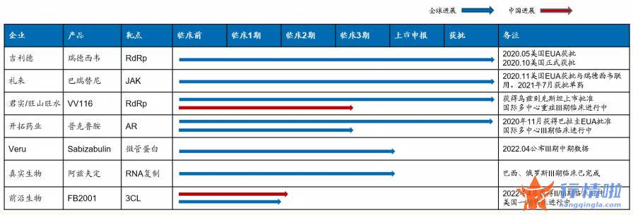 今天9条利好消息：重磅产品首次披露价格，还有哪些公司进度靠前？