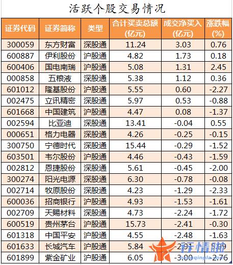 今日股市行情点评-数据复盘｜主力资金减持有色金属、化工等行业龙虎榜机构抢筹13股