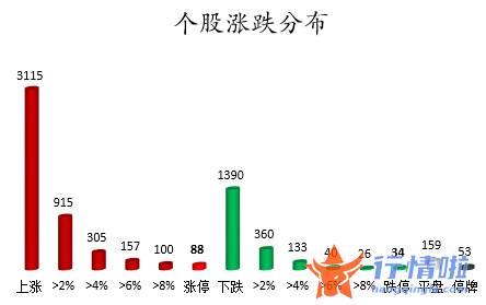 今日股市行情点评-数据复盘｜主力资金减持有色金属、化工等行业龙虎榜机构抢筹13股