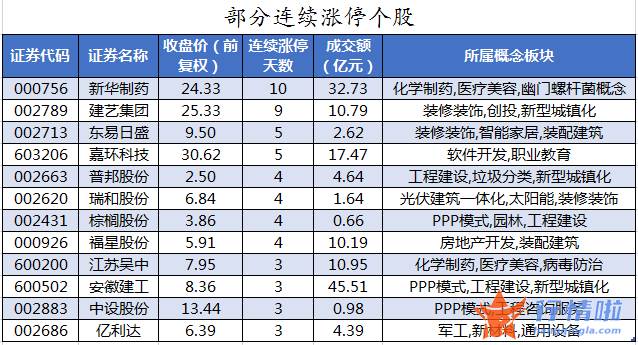 今日股市行情点评-数据复盘｜主力资金减持有色金属、化工等行业龙虎榜机构抢筹13股