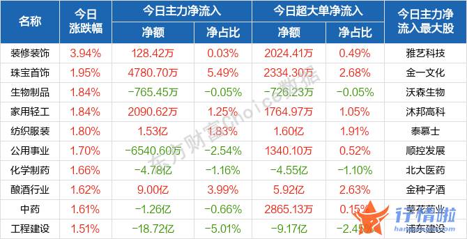 今日最新股市消息-如何把握市场节奏？布局重点是什么？四大主线曝光