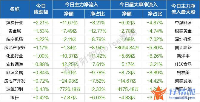 今日最新股市消息-如何把握市场节奏？布局重点是什么？四大主线曝光