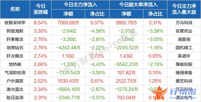 今日最新股市消息-如何把握市场节奏？布局重点是什么？四大主线曝光