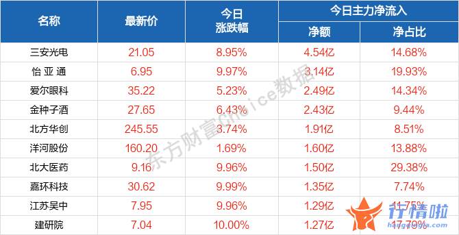 今日最新股市消息-如何把握市场节奏？布局重点是什么？四大主线曝光