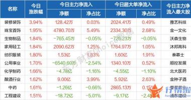 今日最新股市消息-如何把握市场节奏？布局重点是什么？四大主线曝光