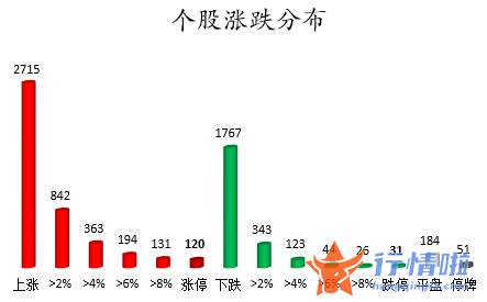 近期股票行情大盘走势：数据复盘｜主力资金加仓汽车、房地产等行业北向资金抢筹招商银行、长江电力等