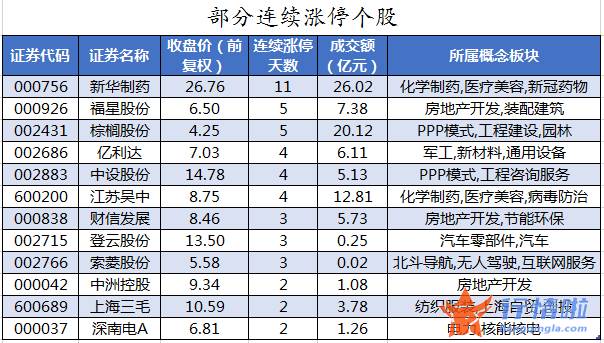 近期股票行情大盘走势：数据复盘｜主力资金加仓汽车、房地产等行业北向资金抢筹招商银行、长江电力等