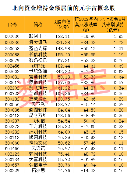 上海最新股市消息-这个黄金赛道刚起步，元宇宙专委会成立，行业空间看高至万亿