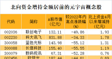 上海最新股市消息-这个黄金赛道刚起步，元宇宙专委会成立，行业空间看高至