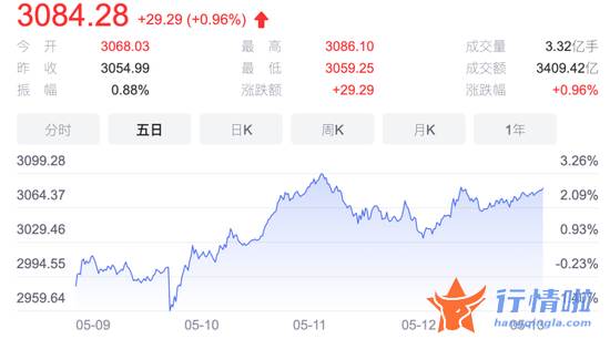 上证指数最新股市消息息_周末两大重磅利好齐发！明天开盘A股稳了！
