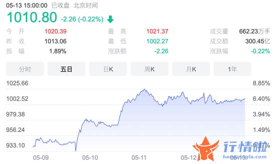 上证指数最新股市消息息_周末两大重磅利好齐发！明天开盘A股稳了！