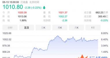 上证指数最新股市消息息_周末两大重磅利好齐发！明天开盘A股稳了！