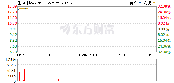 最新股市消息面-千金藤素概念火爆，假概念也炒，只因带“千金”两字