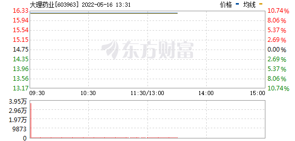 最新股市消息面-千金藤素概念火爆，假概念也炒，只因带“千金”两字