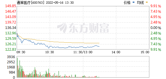 最新股市消息面-千金藤素概念火爆，假概念也炒，只因带“千金”两字