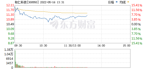 最新股市消息面-千金藤素概念火爆，假概念也炒，只因带“千金”两字