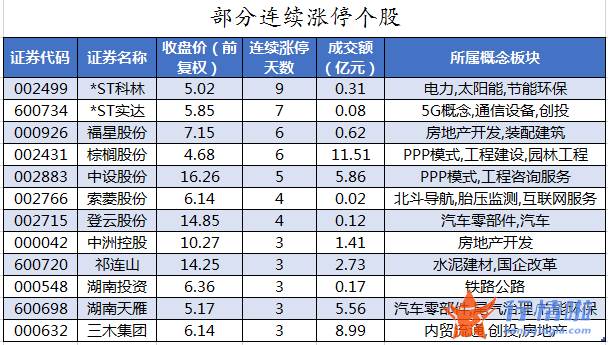 股市行情个股：数据复盘｜57股被主力减持超亿元北向资金撤离五粮液、保利发展等