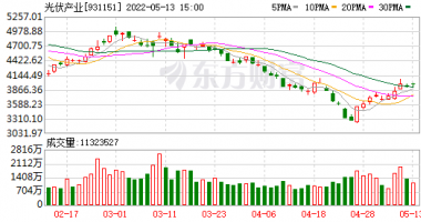 今曰最新股市消息 财经：4月底至今已大涨22%，这个板块悄然回暖，背后两大诱因曝光