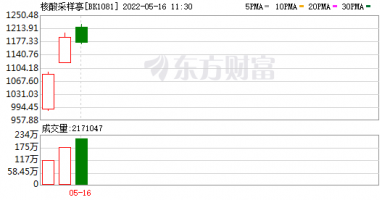沪深最新股市消息-核酸检测亭订单激增，生产厂商报价混乱，中标供应商最高
