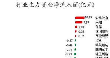 股市行情个股：数据复盘｜57股被主力减持超亿元北向资金撤离五粮液、保
