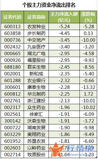今日股票行情大盘走势-数据复盘｜主力资金加仓有色金属、电子等行业北向资金抢筹宁德时代、招商银行等