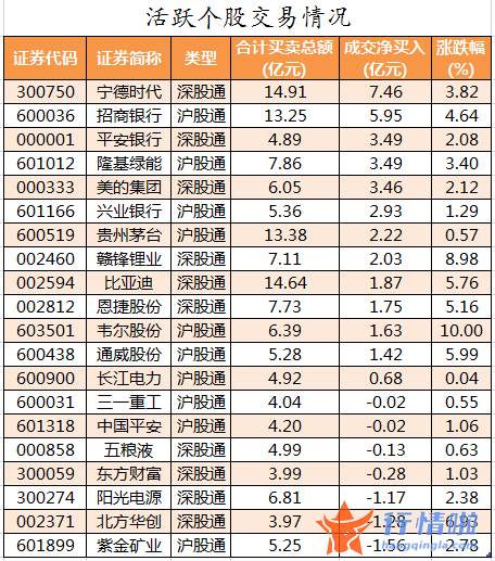 今日股票行情大盘走势-数据复盘｜主力资金加仓有色金属、电子等行业北向资金抢筹宁德时代、招商银行等