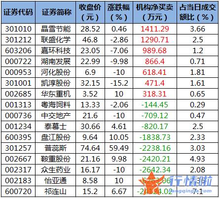今日股票行情大盘走势-数据复盘｜主力资金加仓有色金属、电子等行业北向资金抢筹宁德时代、招商银行等