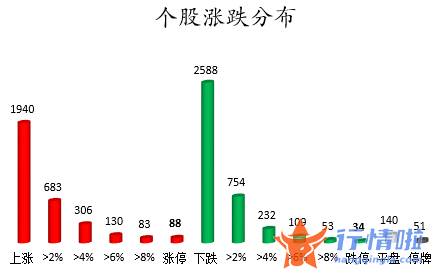 今日股票行情大盘走势-数据复盘｜主力资金加仓有色金属、电子等行业北向资金抢筹宁德时代、招商银行等