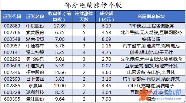 今日股票行情大盘走势-数据复盘｜主力资金加仓有色金属、电子等行业北向资金抢筹宁德时代、招商银行等