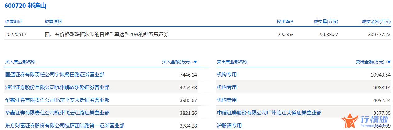 今日股票行情大盘走势-数据复盘｜主力资金加仓有色金属、电子等行业北向资金抢筹宁德时代、招商银行等