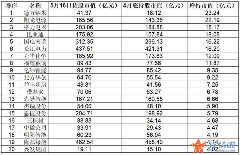香港最新股市消息新闻_什么信号？北向资金持续涌入，资管巨头大举加仓新能源