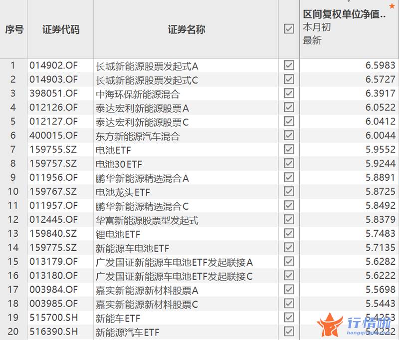 香港最新股市消息新闻_什么信号？北向资金持续涌入，资管巨头大举加仓新能源