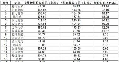 香港最新股市消息新闻_什么信号？北向资金持续涌入，资管巨头大举加仓新能源